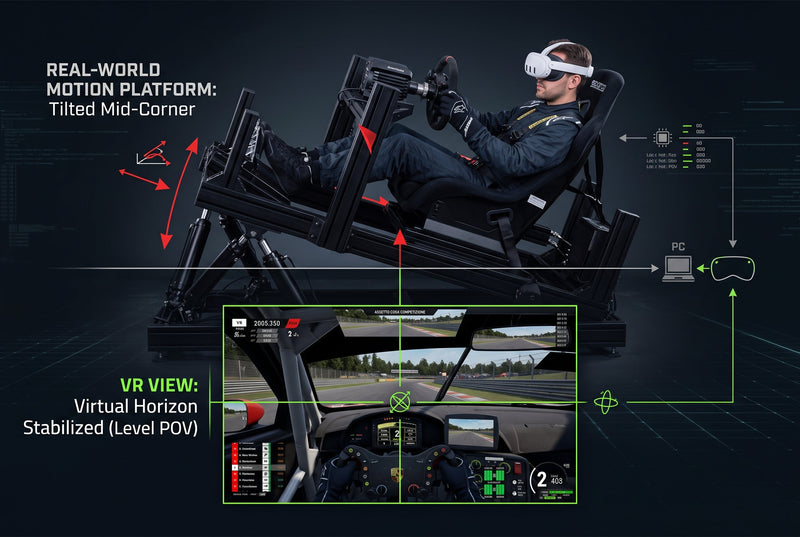 What Is Motion Compensation and Why Your VR Sim Rig Needs It