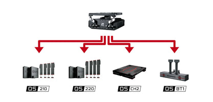 Qubic QS-H13 | 2DOF Seat Mover with Integrated Vibration Qubic System