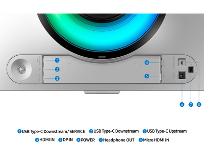 Samsung Odyssey OLED G9 G93SD connectivity ports